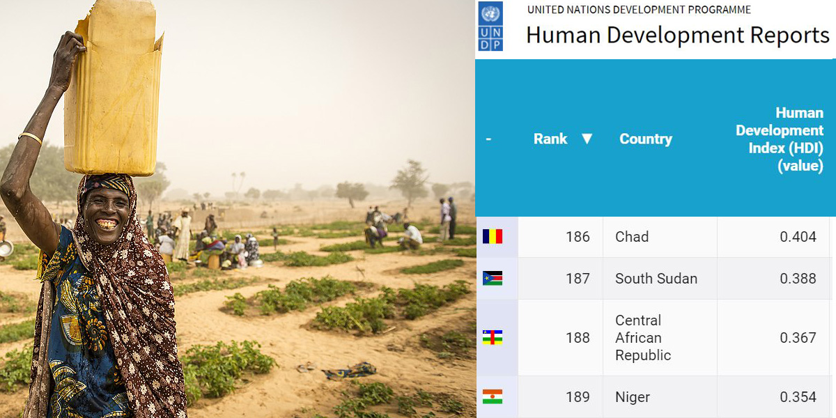 Classement IDH du Niger : pourquoi et comment améliorer les mauvaises performances ?