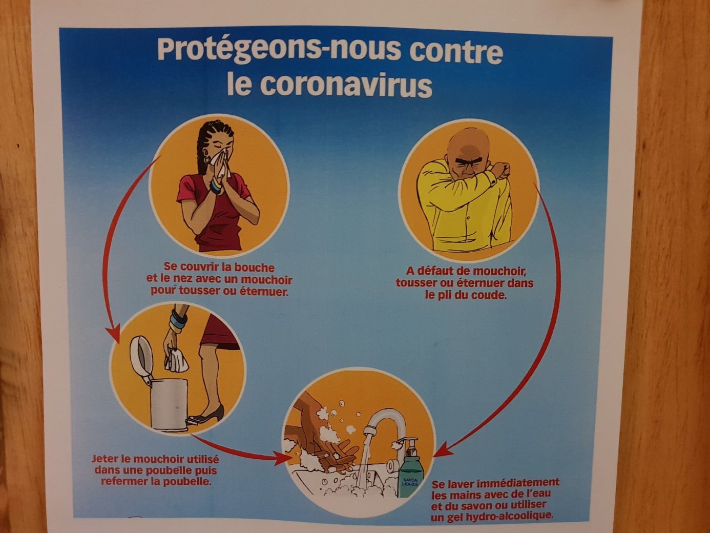 Coronavirus, quelles mesures préventives au Niger ?