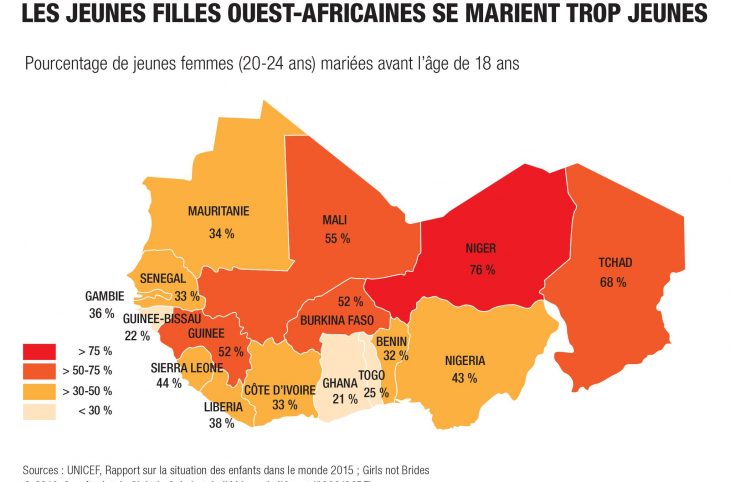 Le mariage précoce au Niger et ses conséquences