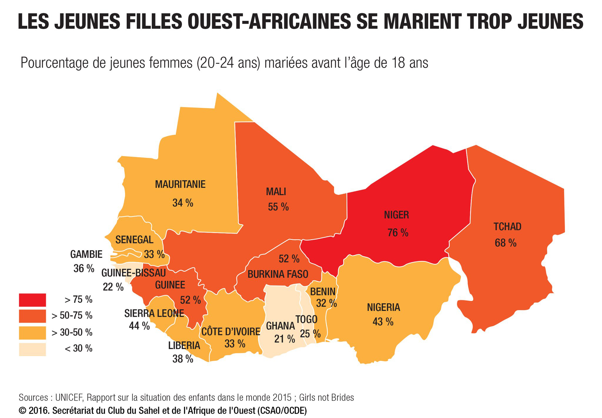 Le mariage précoce au Niger et ses conséquences